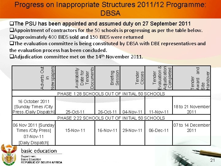 Progress on Inappropriate Structures 2011/12 Programme: DBSA Tender Award and Site Handover Tender Evaluation