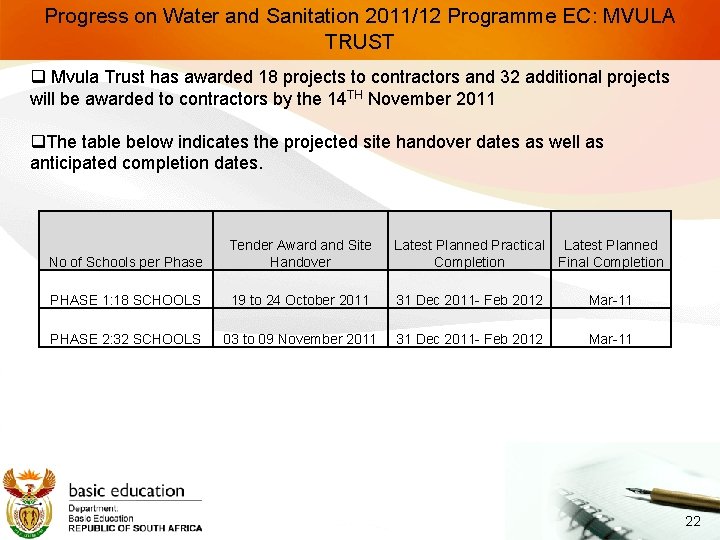 Progress on Water and Sanitation 2011/12 Programme EC: MVULA TRUST q Mvula Trust has