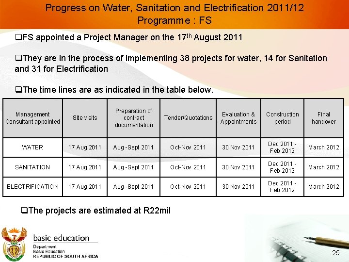 Progress on Water, Sanitation and Electrification 2011/12 Programme : FS q. FS appointed a