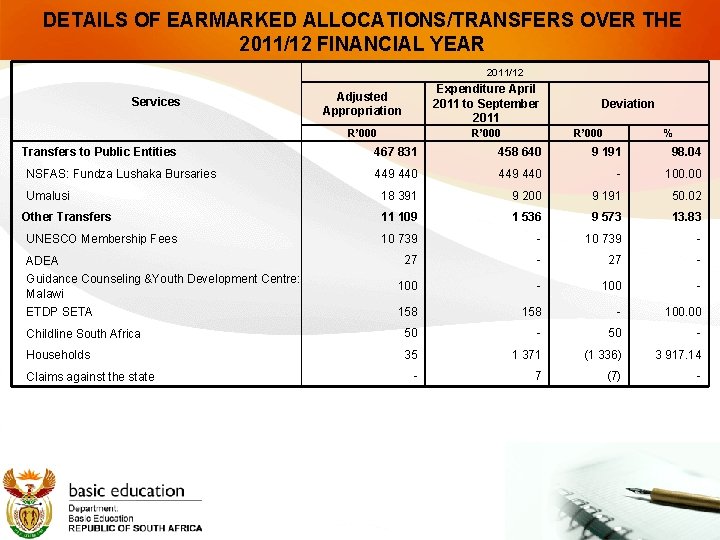 DETAILS OF EARMARKED ALLOCATIONS/TRANSFERS OVER THE 2011/12 FINANCIAL YEAR 2011/12 Services Transfers to Public