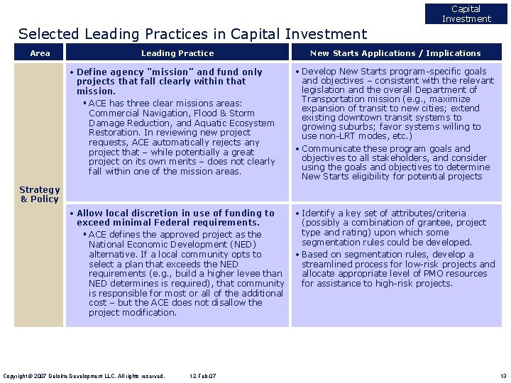 Capital Investment Selected Leading Practices in Capital Investment Area Leading Practice New Starts Applications