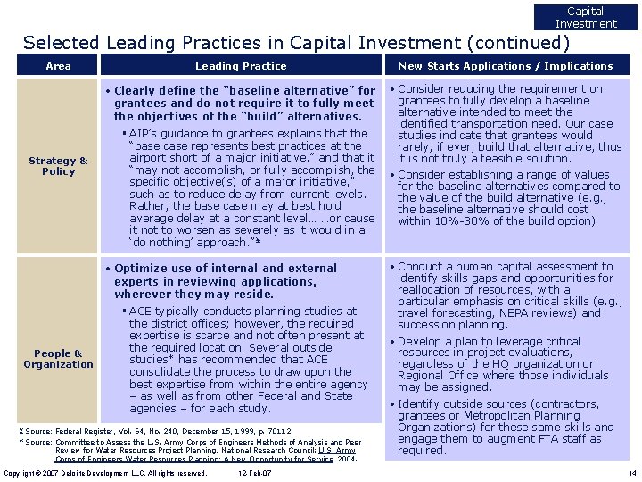 Capital Investment Selected Leading Practices in Capital Investment (continued) Area Strategy & Policy Leading