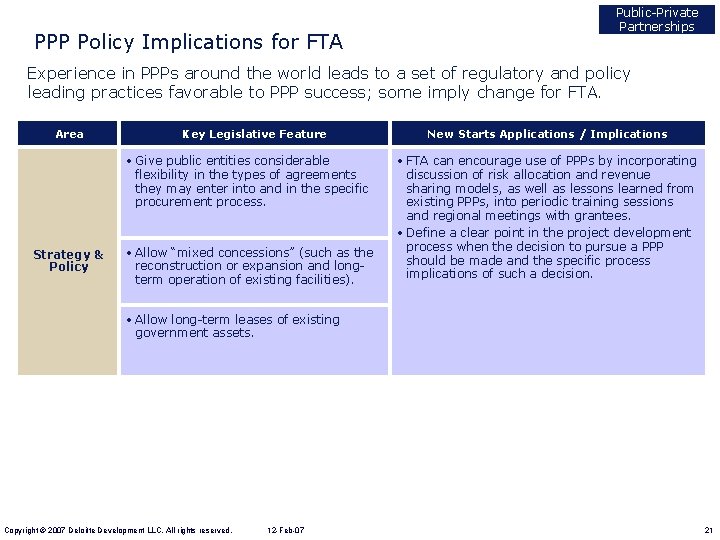 PPP Policy Implications for FTA Public-Private Partnerships Experience in PPPs around the world leads