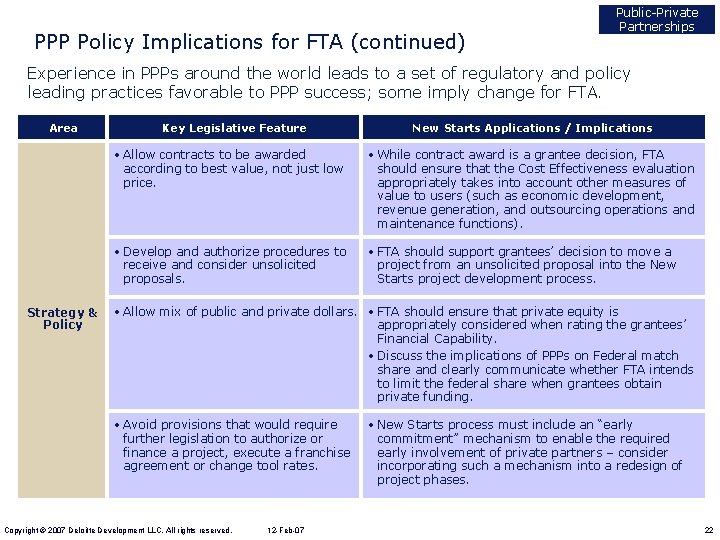 PPP Policy Implications for FTA (continued) Public-Private Partnerships Experience in PPPs around the world