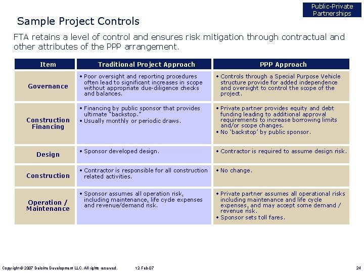 Public-Private Partnerships Sample Project Controls FTA retains a level of control and ensures risk