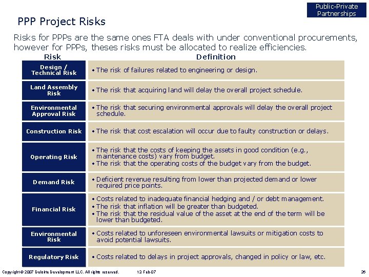 Public-Private Partnerships PPP Project Risks for PPPs are the same ones FTA deals with