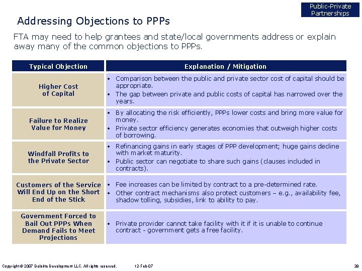 Public-Private Partnerships Addressing Objections to PPPs FTA may need to help grantees and state/local