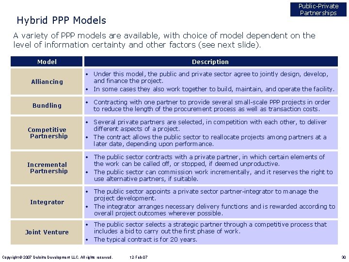 Public-Private Partnerships Hybrid PPP Models A variety of PPP models are available, with choice