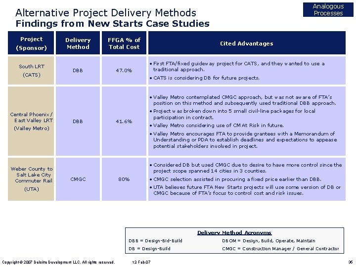 Analogous Processes Alternative Project Delivery Methods Findings from New Starts Case Studies Project (Sponsor)