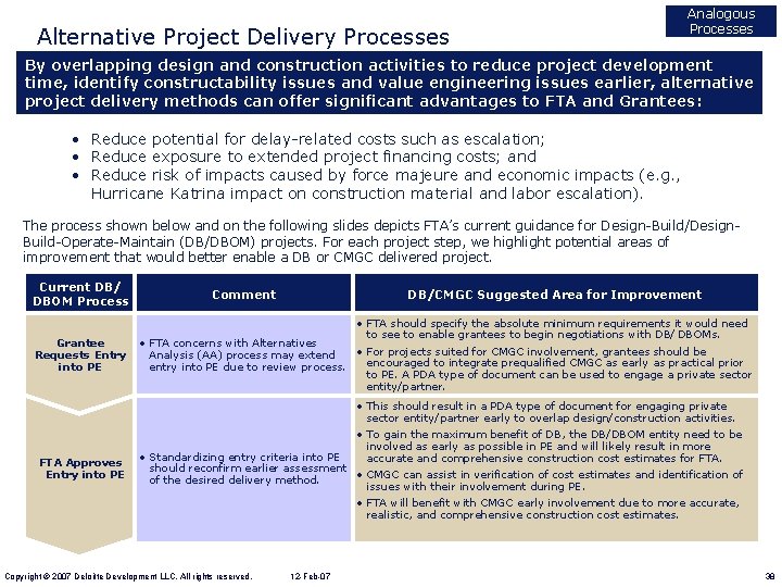 Alternative Project Delivery Processes Analogous Processes By overlapping design and construction activities to reduce
