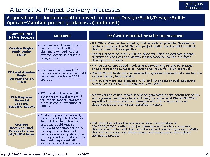 Alternative Project Delivery Processes Analogous Processes Suggestions for implementation based on current Design-Build/Design-Build. Operate-Maintain