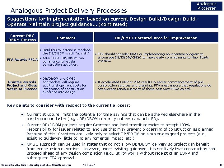 Analogous Project Delivery Processes Analogous Processes Suggestions for implementation based on current Design-Build/Design-Build. Operate-Maintain