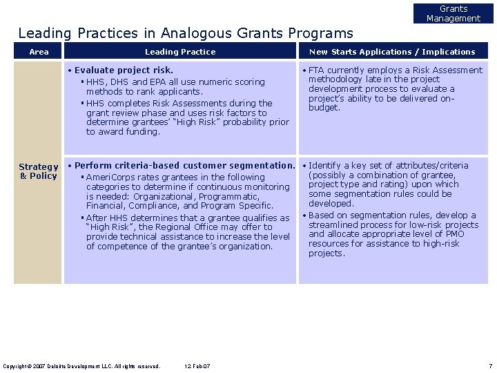Grants Management Leading Practices in Analogous Grants Programs Area Strategy & Policy Leading Practice