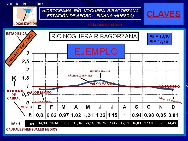 VERTIENTE MEDITERRÁNEA HIDROGRAMA RÍO NOGUERA RIBAGORZANA ESTACIÓN DE AFORO: PIÑANA (HUESCA) LOCALIZACIÓN CLAVES ESTACIÓN
