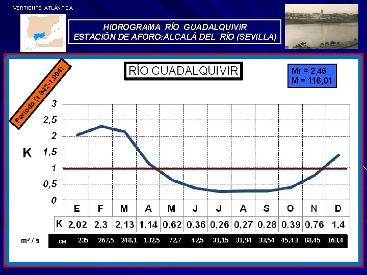 VERTIENTE ATLÁNTICA HIDROGRAMA RÍO GUADALQUIVIR ESTACIÓN DE AFORO: ALCALÁ DEL RÍO (SEVILLA) Pe r