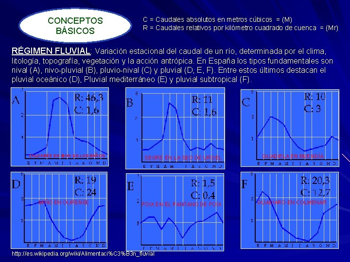 CONCEPTOS BÁSICOS C = Caudales absolutos en metros cúbicos = (M) R = Caudales