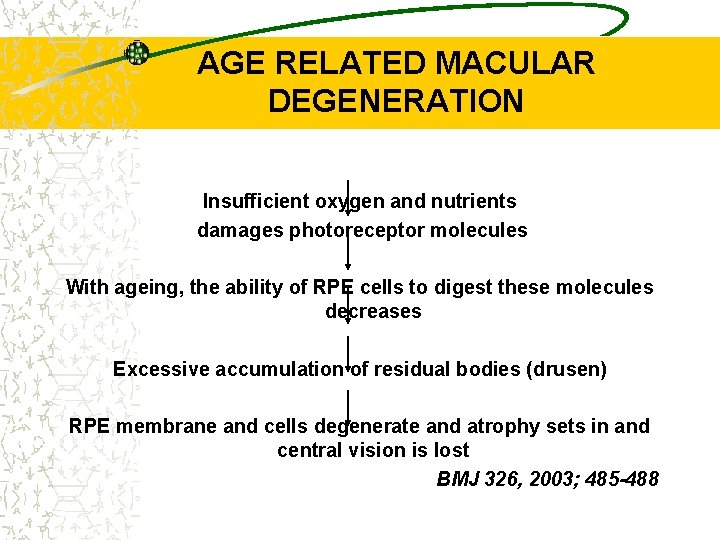 AGE RELATED MACULAR DEGENERATION Insufficient oxygen and nutrients damages photoreceptor molecules With ageing, the