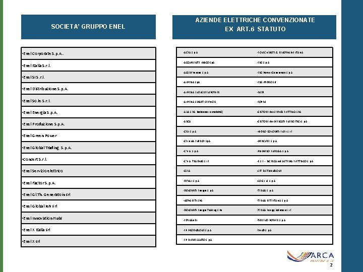 AZIENDE ELETTRICHE CONVENZIONATE SOCIETA’ GRUPPO ENEL EX ART. 6 STATUTO • ACEA S. p.