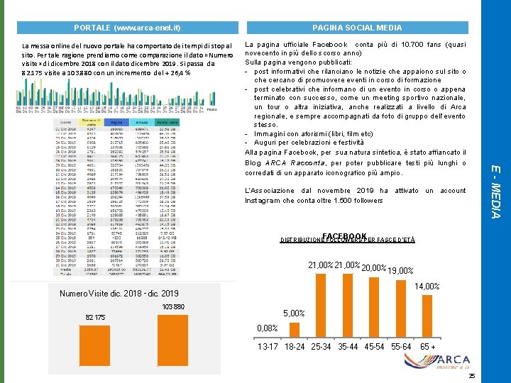 PORTALE (www. arca-enel. it) La messa online del nuovo portale ha comportato dei tempi
