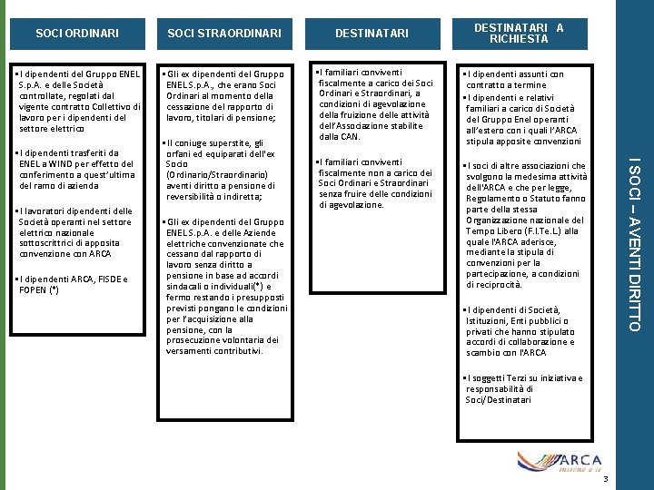 SOCI STRAORDINARI DESTINATARI A RICHIESTA • I dipendenti del Gruppo ENEL S. p. A.