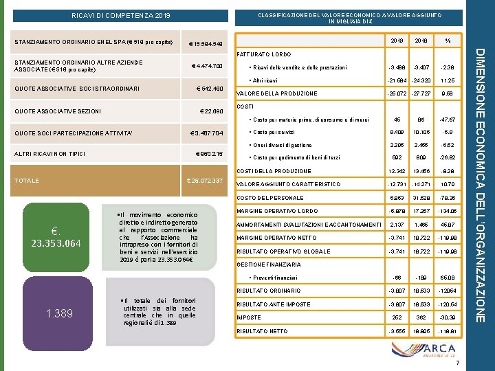 RICAVI DI COMPETENZA 2019 STANZIAMENTO ORDINARIO ENEL SPA (€ 518 pro capite) - CLASSIFICAZIONE