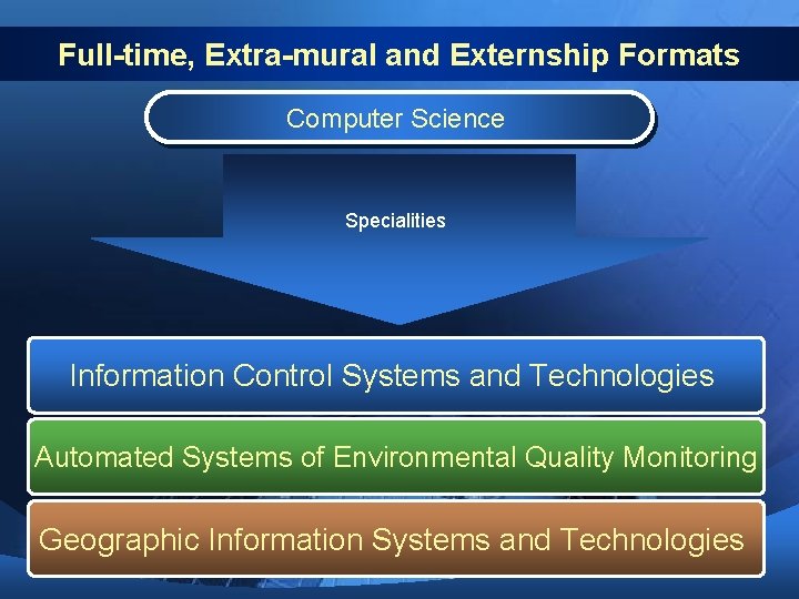 Full-time, Extra-mural and Externship Formats Computer Science Specialities Information Control Systems and Technologies Automated Full-time, Extra-mural and Externship Formats Computer Science Specialities Information Control Systems and Technologies Automated