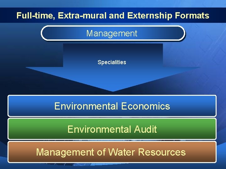 Full-time, Extra-mural and Externship Formats Management Specialities Environmental Economics Environmental Audit Management of Water Full-time, Extra-mural and Externship Formats Management Specialities Environmental Economics Environmental Audit Management of Water
