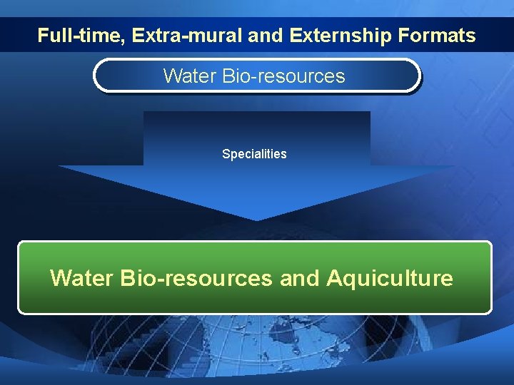 Full-time, Extra-mural and Externship Formats Water Bio-resources Specialities Water Bio-resources and Aquiculture Full-time, Extra-mural and Externship Formats Water Bio-resources Specialities Water Bio-resources and Aquiculture
