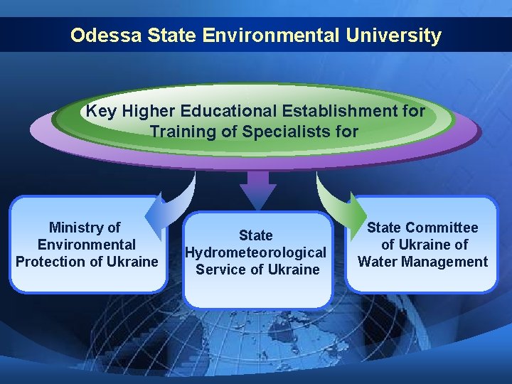 Odessa State Environmental University Key Higher Educational Establishment for Training of Specialists for Ministry Odessa State Environmental University Key Higher Educational Establishment for Training of Specialists for Ministry