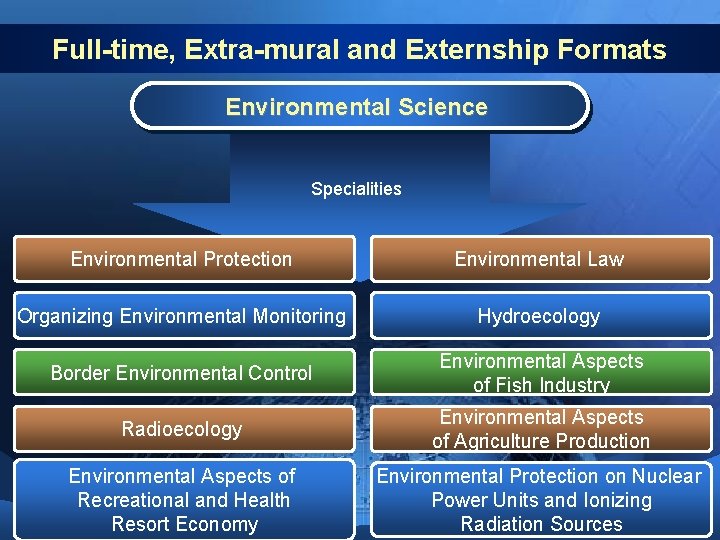 Full-time, Extra-mural and Externship Formats Environmental Science Specialities Environmental Protection Environmental Law Organizing Environmental Full-time, Extra-mural and Externship Formats Environmental Science Specialities Environmental Protection Environmental Law Organizing Environmental