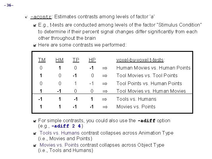 -36å -acontr: Estimates contrasts among levels of factor ‘a’ í í í E. g.