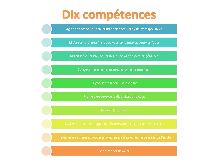 Dix compétences Agir en fonctionnaire de l’Etat et de façon éthique et responsable Maîtriser