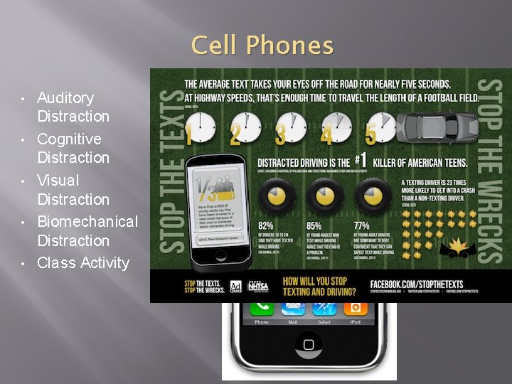 Cell Phones • • • Auditory Distraction Cognitive Distraction Visual Distraction Biomechanical Distraction Class