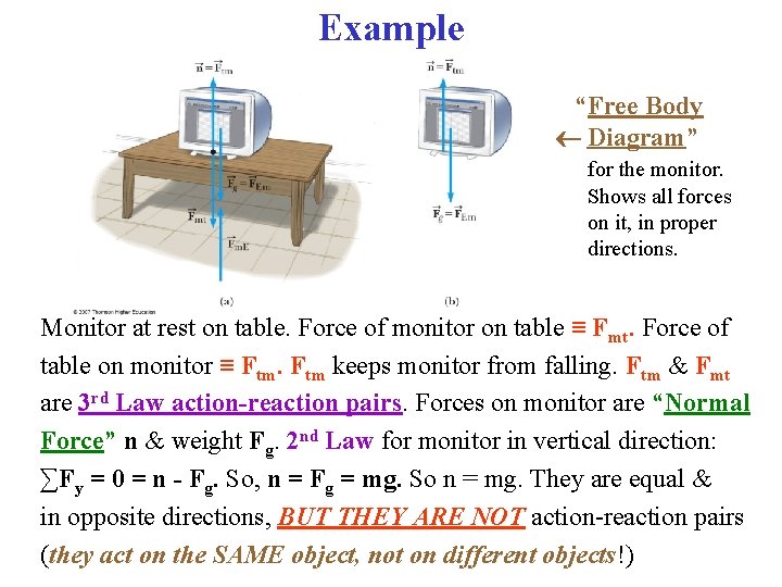 Example “Free Body Diagram” for the monitor. Shows all forces on it, in proper