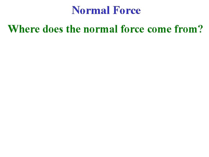 Normal Force Where does the normal force come from? 