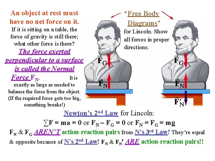 An object at rest must have no net force on it. If it is