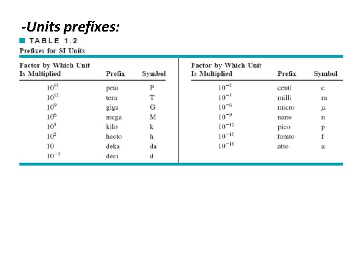 -Units prefixes: 