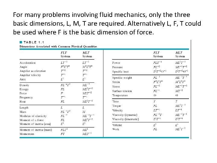 For many problems involving fluid mechanics, only the three basic dimensions, L, M, T