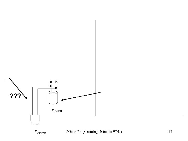 ? ? ? Silicon Programming--Intro. to HDLs 12 