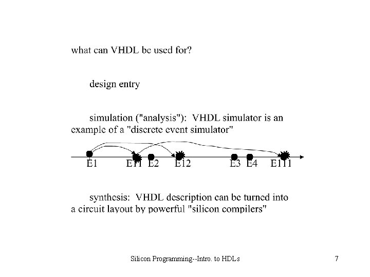 Silicon Programming--Intro. to HDLs 7 