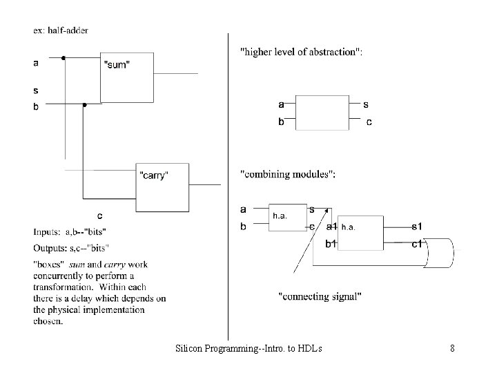 Silicon Programming--Intro. to HDLs 8 