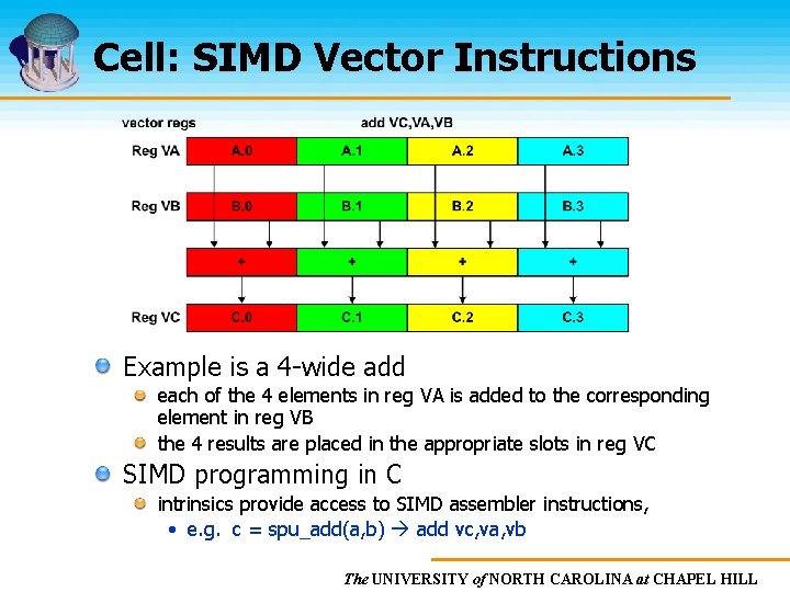 Cell: SIMD Vector Instructions Example is a 4 -wide add each of the 4