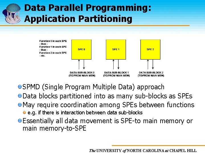 Data Parallel Programming: Application Partitioning SPMD (Single Program Multiple Data) approach Data blocks partitioned