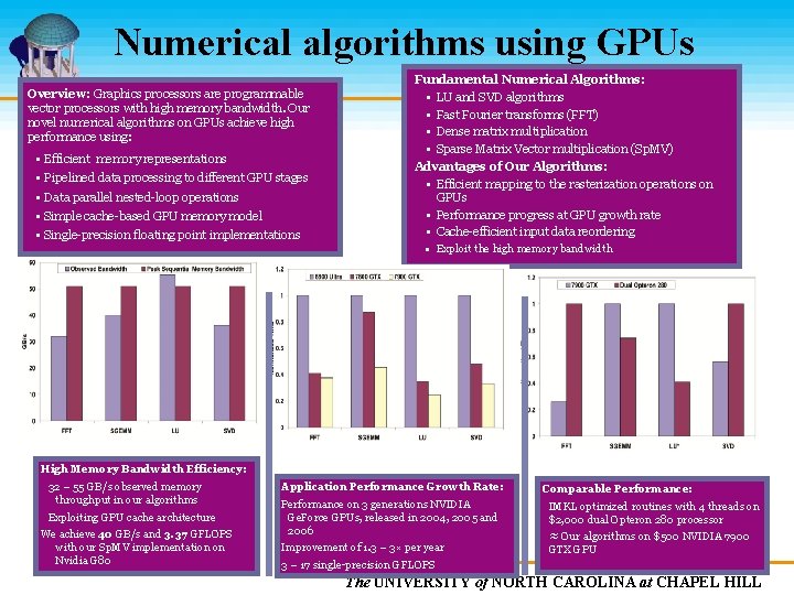 Numerical algorithms using GPUs Overview: Graphics processors are programmable vector processors with high memory
