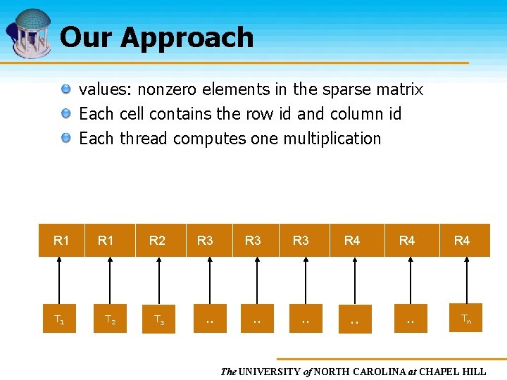 Our Approach values: nonzero elements in the sparse matrix Each cell contains the row