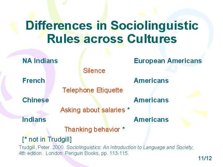 Differences in Sociolinguistic Rules across Cultures NA Indians European Americans Silence French Americans Telephone