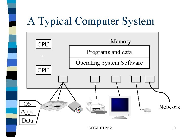 A Typical Computer System CPU. . . Memory Programs and data Operating System Software