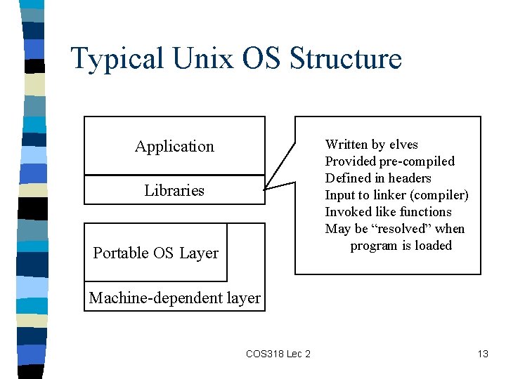 Typical Unix OS Structure Application Written by elves Provided pre-compiled Defined in headers Input