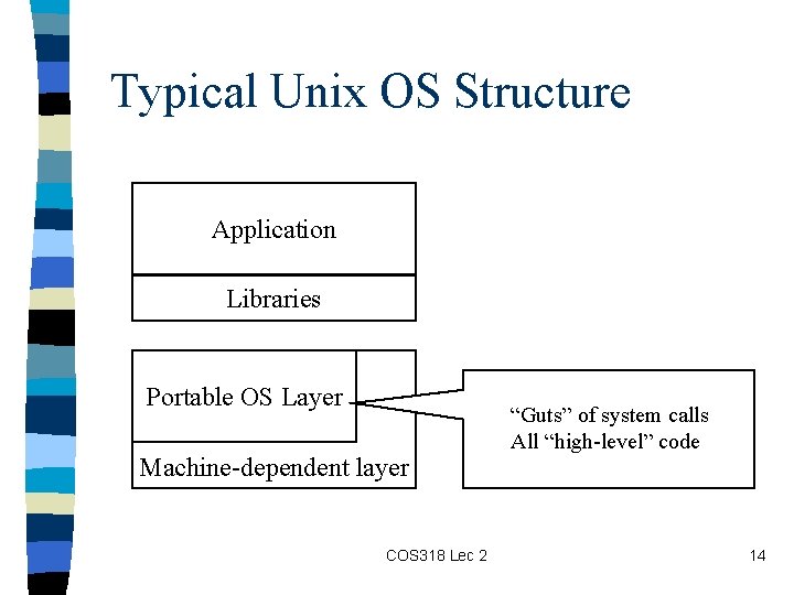 Typical Unix OS Structure Application Libraries Portable OS Layer Machine-dependent layer COS 318 Lec