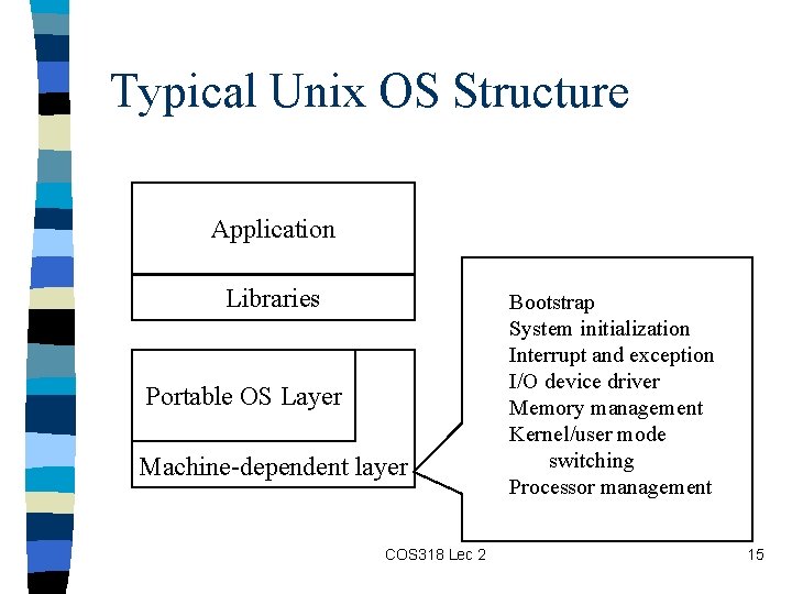 Typical Unix OS Structure Application Libraries Portable OS Layer Machine-dependent layer COS 318 Lec